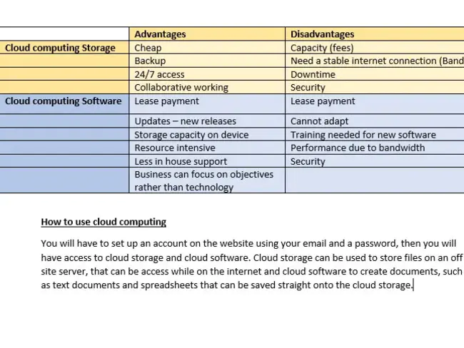 Key of Information Tecnology Education : 信息技术教育重点