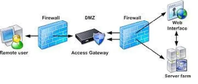 Access Border Gateway : 访问边界网关