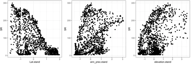 Heteroscedasticity and Autocorrelation Consistent : 异方差与自相关一致