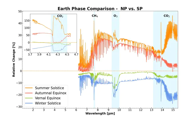 Earth Atmospheric and Planetary Sciences : 地球大气和行星科学