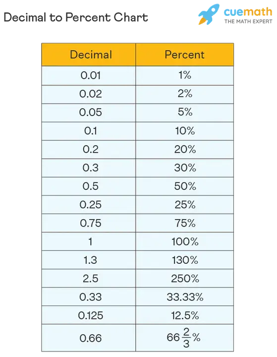 Test Vaccinate Remove : 试验疫苗清除