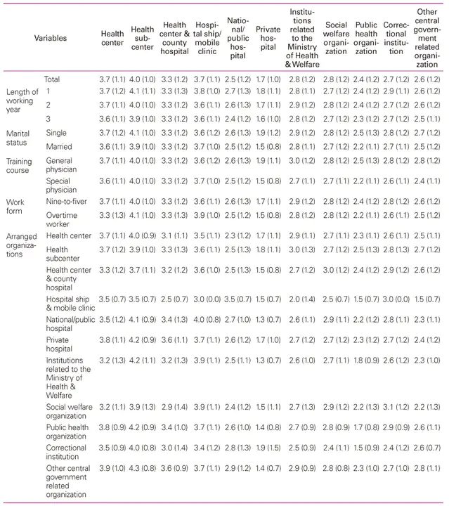 Organizationl Information Criticality Matrix : 组织信息临界矩阵