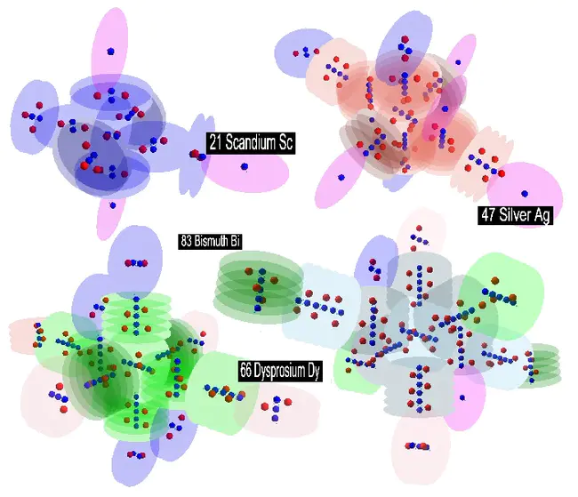 Hybrid Periodic Mesoporous Organosilicas : 杂化周期性介孔有机硅