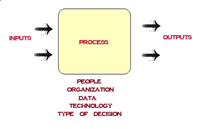 Systems Analysis Concepts Directorate : 系统分析概念局