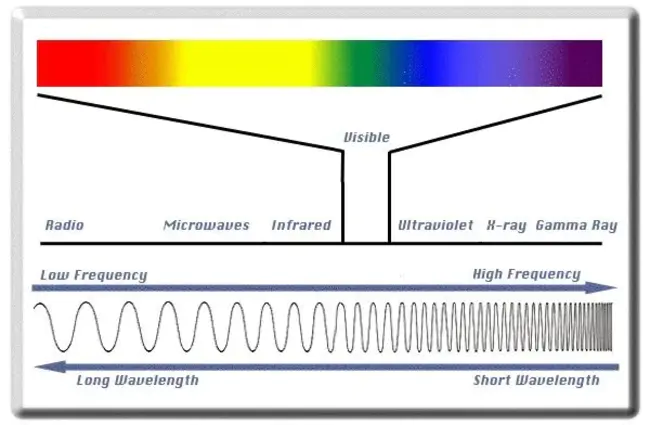 Adaptive Spectrum and SIgnal Alignment : 自适应频谱和信号对准