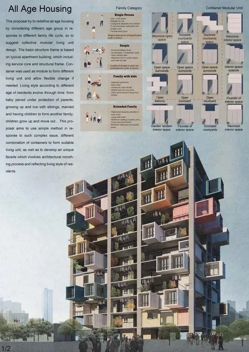 Integrated Village Development Project : 村庄综合开发项目