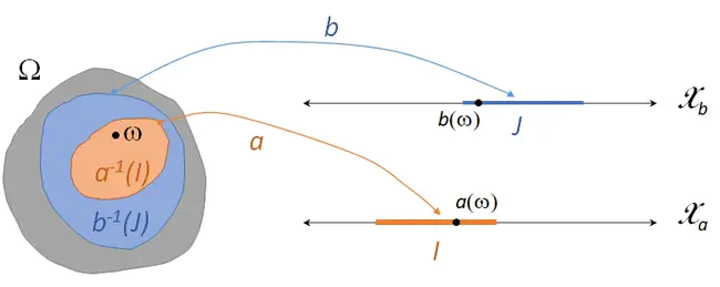 Inverse Accumulated Generating Operation : 逆累计发电运行