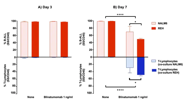 T lymphocyte triggering factor : T淋巴细胞触发因子