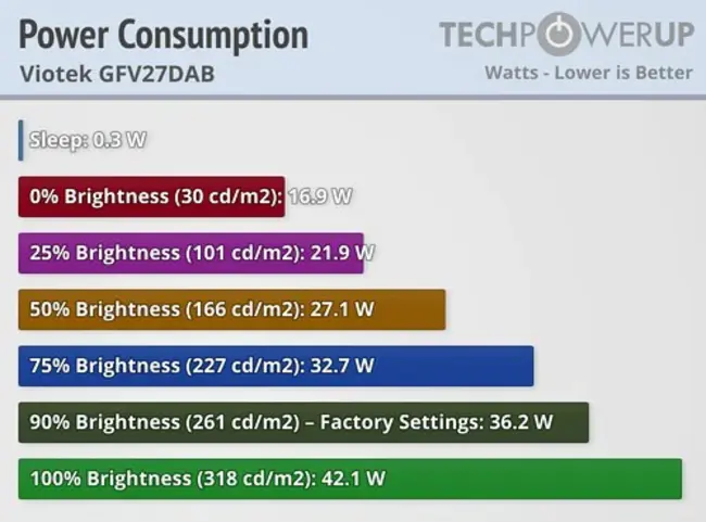 Average Power Range Monitor : 平均功率范围监测器