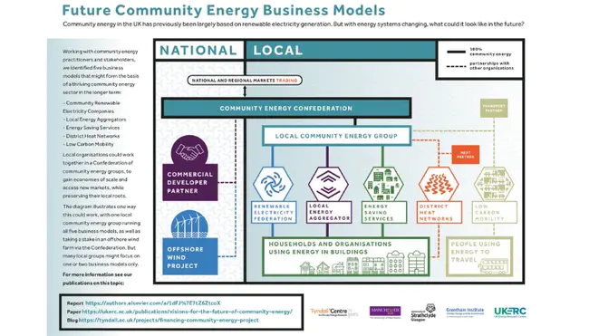 Community Energy Management System : 社区能源管理系统