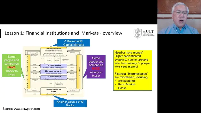 World Financial Symposiums : 世界金融研讨会