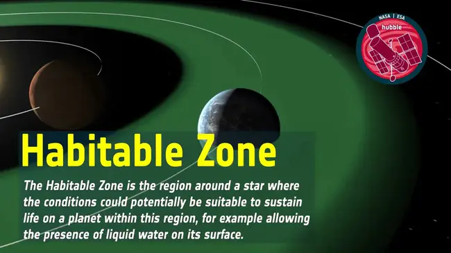 Habitable Zone Atmosphere : 可居住区大气