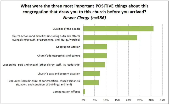 Positive Action and Commitment : 积极的行动和承诺