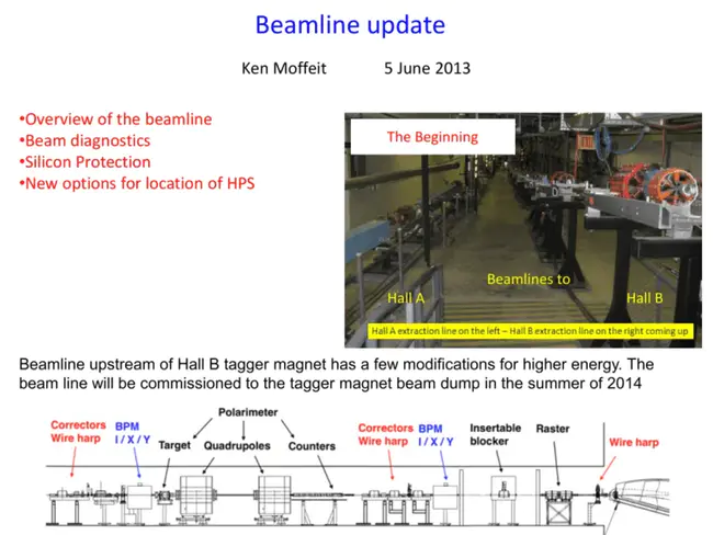 Beamline Controls and Data Acquisition : 光束线控制和数据采集