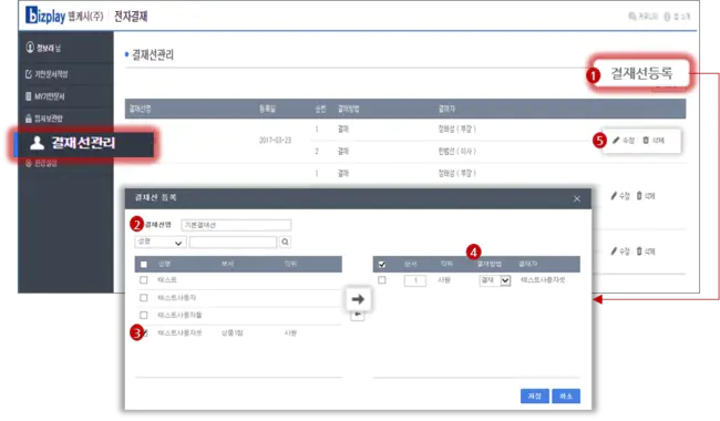 Software Failure Modes Effects Analysis : 软件失效模式影响分析