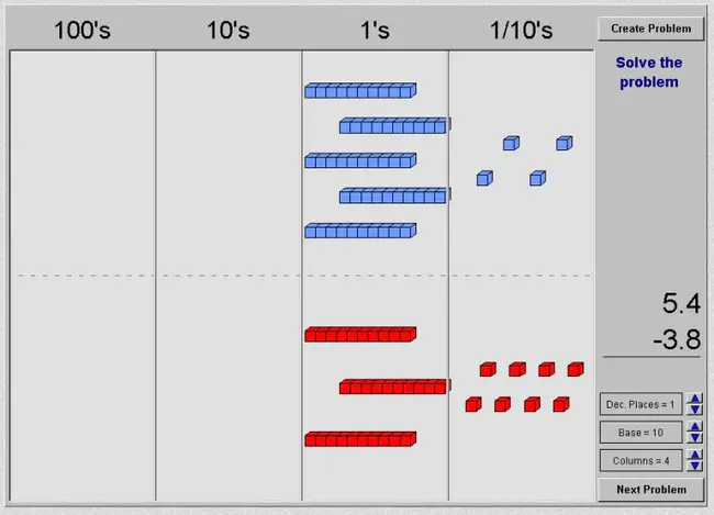 Block Element and Modifier : 块元素和修饰符