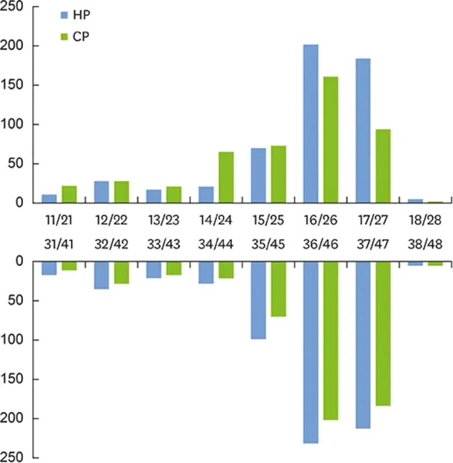 Implantable Systems Performance Registry : 植入式系统性能注册表