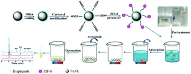 Zeolitic Tetrazolate Framework : 沸石四唑盐骨架