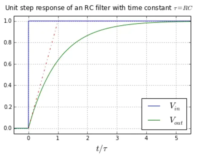 Path Relinking Particle Filter : 路径重新链接粒子过滤器