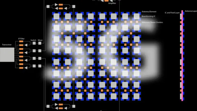 Cell Broadband Engine Architecture : 蜂窝宽带引擎体系结构