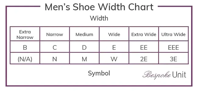 Narrow Bar Width : 窄条宽度