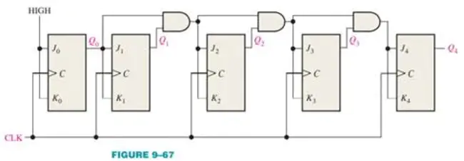 Timing Synchronization Function : 定时同步功能