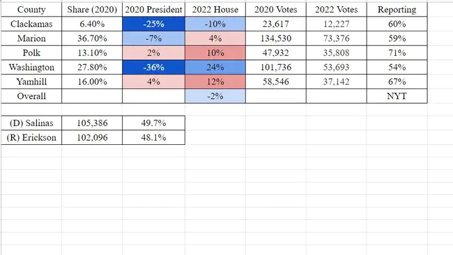 Pre Election Budget Update : 选举前预算更新