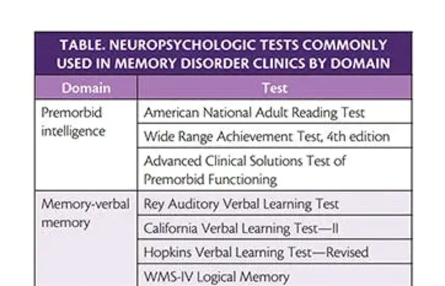 Neurocognitive Suicidal Behaviours Database : 神经认知自杀行为数据库