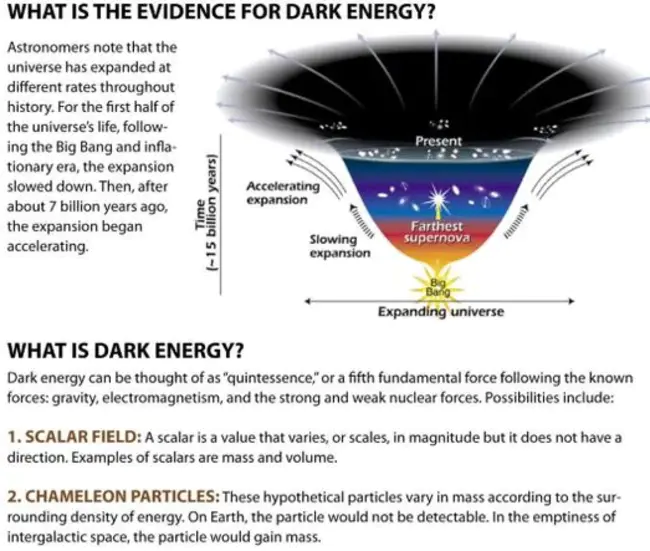 Dark Energy Detector : 暗能量探测器