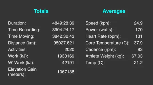 Average Annual Daily Cyclists : 年平均每天骑自行车的人