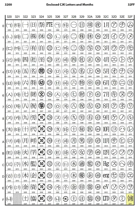 Unicode Range : 统一码范围