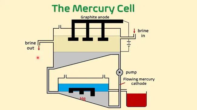 Mercury Plasma Particle Experiment : 汞等离子体粒子实验