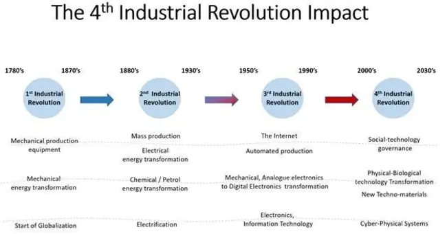 Industrial Relations Research Centre : 劳资关系研究中心