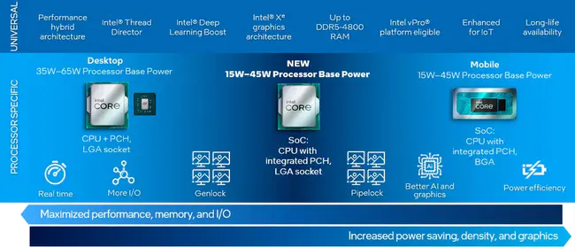 Intel Virtualization Technology : 英特尔虚拟化技术