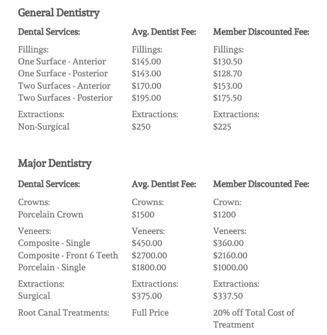 Membership in General Dental Surgery : 普通牙科手术会员