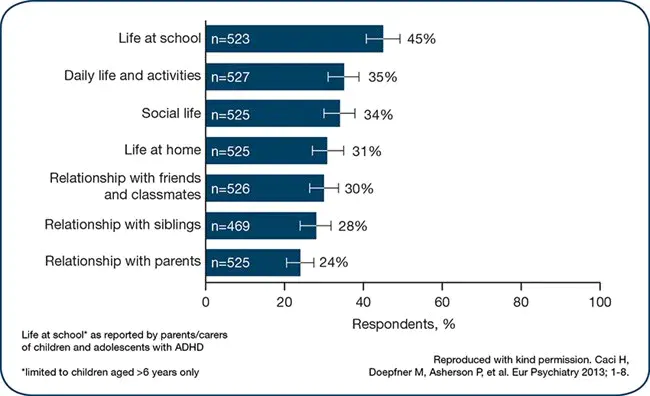 Childhood Understanding Behaviors Survey : 儿童理解行为调查