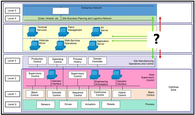 Network Quality Monitoring System : 网络质量监控系统
