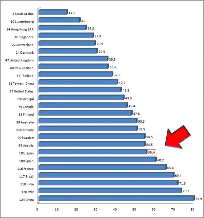 The Competitiveness Improvement Company : 竞争力提升公司