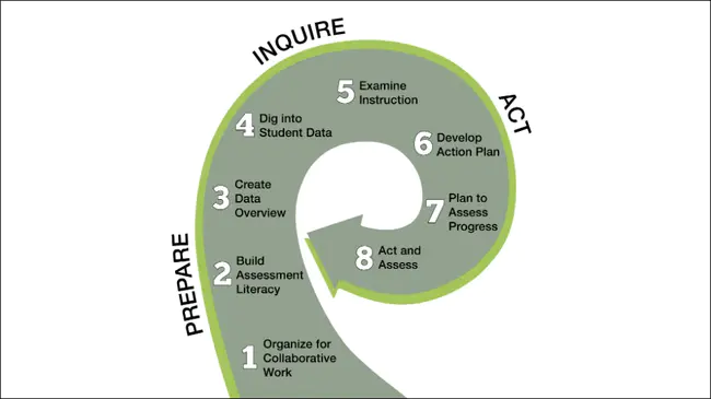 Deliberate Continuum of Learning : 刻意的连续学习