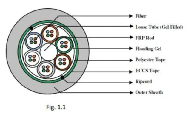 Horizontal Tube Multi Effect : 水平管多效