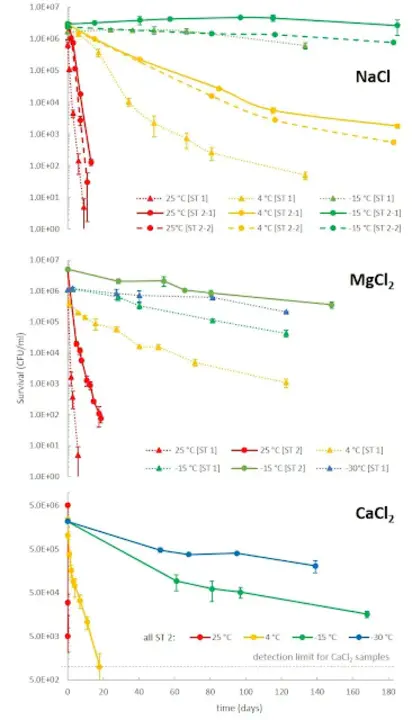 Microbiologically induced calcite precipitation : 微生物诱导方解石沉淀