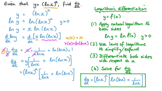 Logarithmic Density Power Divergence : 对数密度幂发散