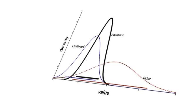 Bayesian variable selection : 贝叶斯变量选择