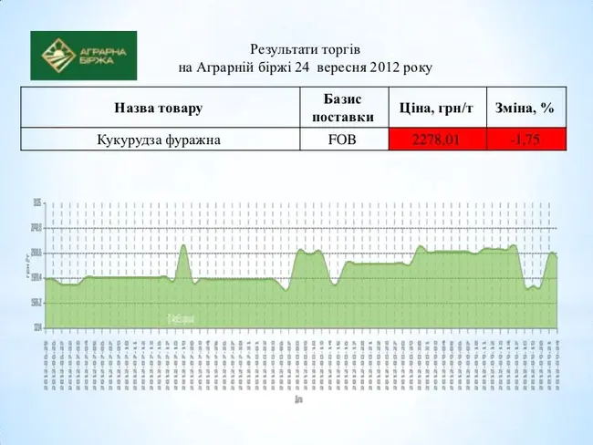 Improvement of Crop Statistics : 改进作物统计