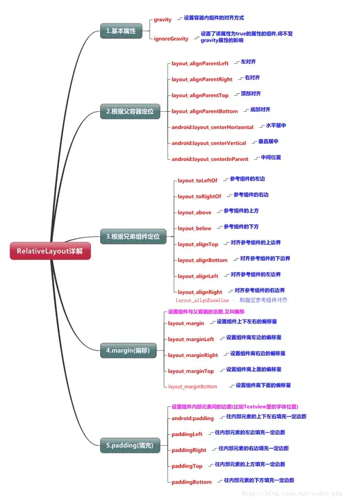 Android Framework for Exploitation : Android开发框架