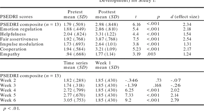 Non-therapeutic Subject Registry : 非治疗对象登记