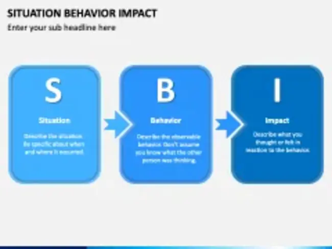 Situation-Behavior-Impact : 情境行为影响