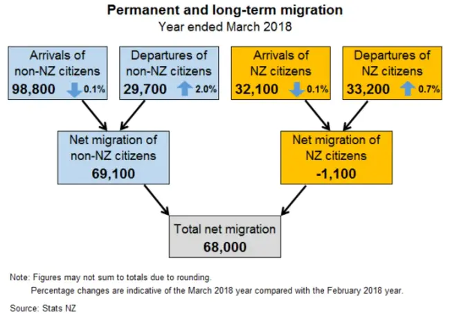 Migrant Educational Opportunity Program : 移民教育机会计划