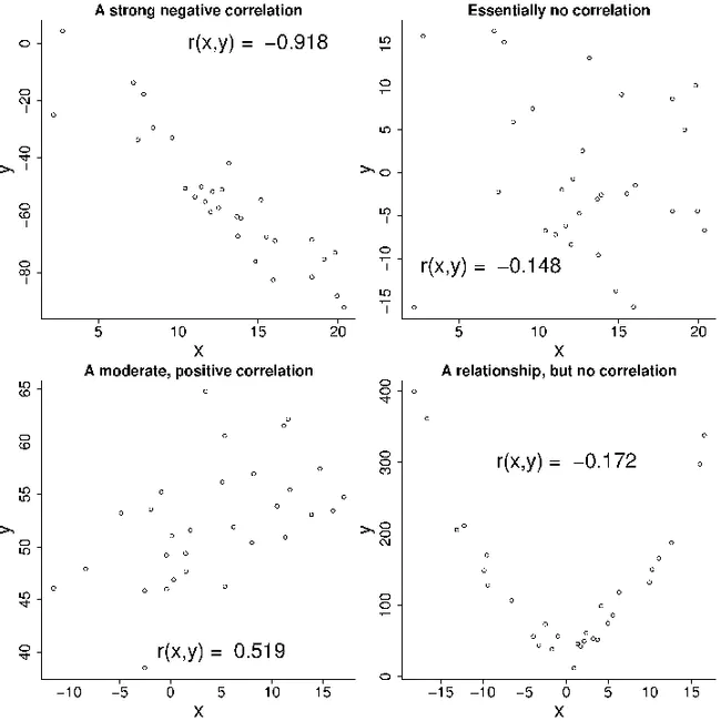 covariate augmented Dickey Fuller : 协变量增强双键富勒