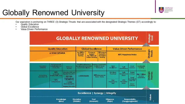 Global University Alliance : 全球大学联盟